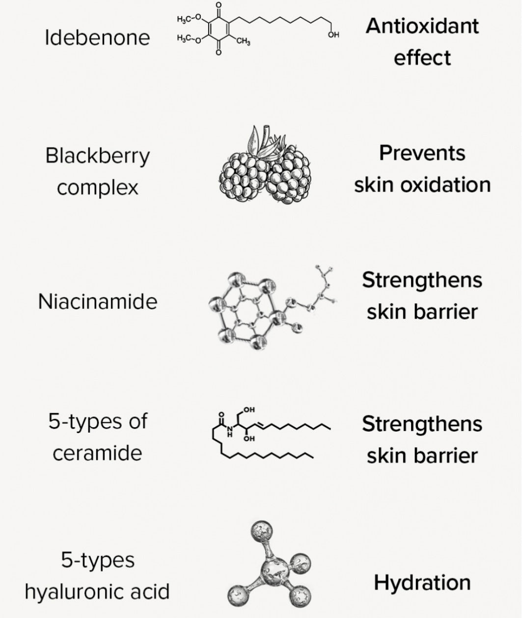 Mary&May Idebenone + Blackberry Complex Intense Cream - 70ml - Brightening Moisture Gel Cream, Anti-Blemish Body Lotion, skin moisturizer, dark spot correcting serum, needly daily toner pad, oil cleansers, moisturizing sunscreen, hand cream - Sapphire Beauty Booth