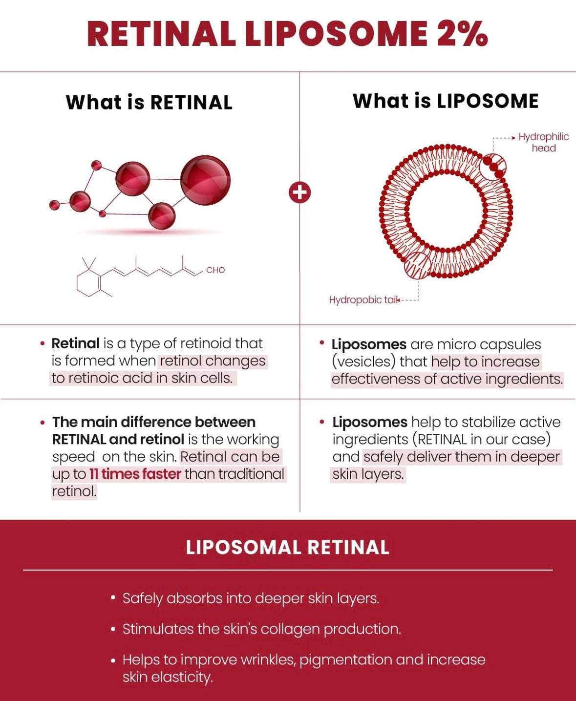Ksecret Seoul 1988 Serum : Retinal Liposome 2% + Black Ginseng - 30ml - Sapphire Beauty Booth