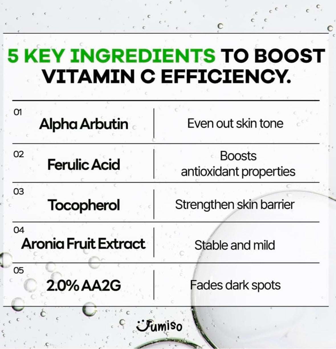 Jumiso All Day Vitamin Pure C 5.5 Glow Serum - 30ml - Sapphire Beauty Booth