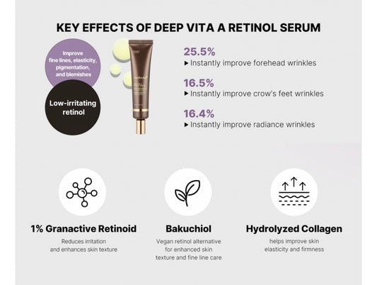 Medicube Deep Vita A Retinol Serum - 30ml - Brightening Moisture Gel Cream, Anti-Blemish Body Lotion, skin moisturizer, dark spot correcting serum, needly daily toner pad, oil cleansers, moisturizing sunscreen, hand cream - Sapphire Beauty Booth