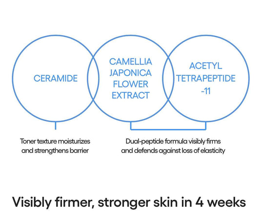 Laneige Cream Skin Cerapeptide Refiner - 170ml - Sapphire Beauty Booth