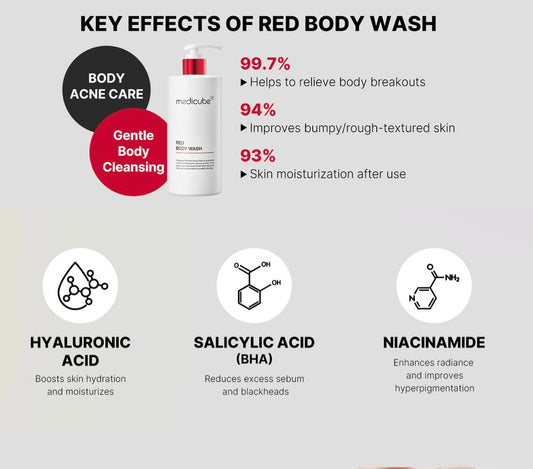 Medicube Red Acne Body Wash 2.0 - 400g - Brightening Moisture Gel Cream, Anti-Blemish Body Lotion, skin moisturizer, dark spot correcting serum, needly daily toner pad, oil cleansers, moisturizing sunscreen, hand cream - Sapphire Beauty Booth