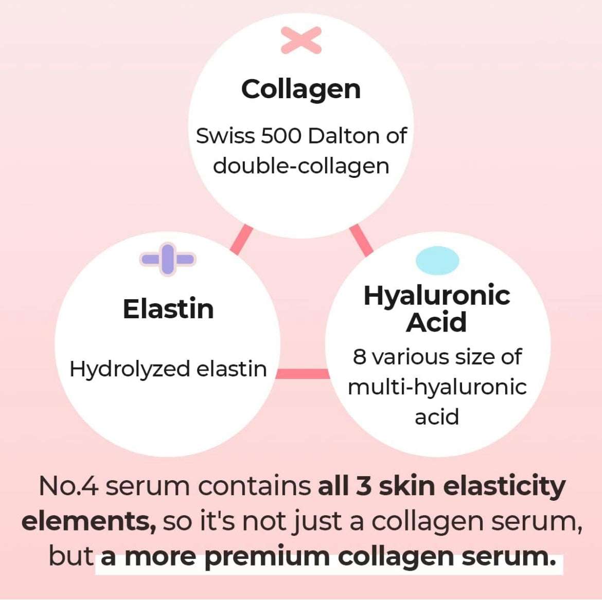 Numbuzin No.4 Collagen 73% Pudding Serum - 50ml - Sapphire Beauty Booth